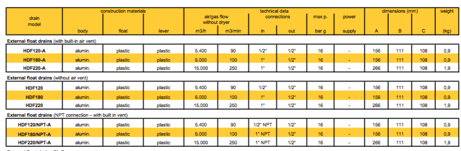 Tabela Purga Boia Parker Hiross