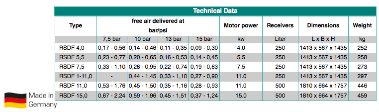  Tabela compressor Renner Serie RSDF