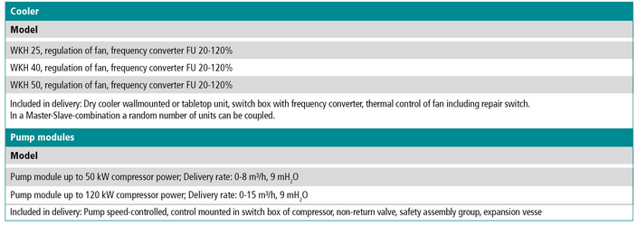  Tabela compressor Renner Serie SLM-S