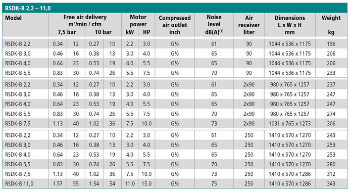  compressore Renner Serie RS-B