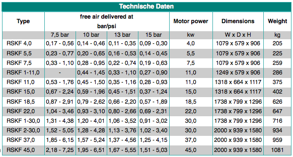  Tabela compressor Renner Serie RSF-D