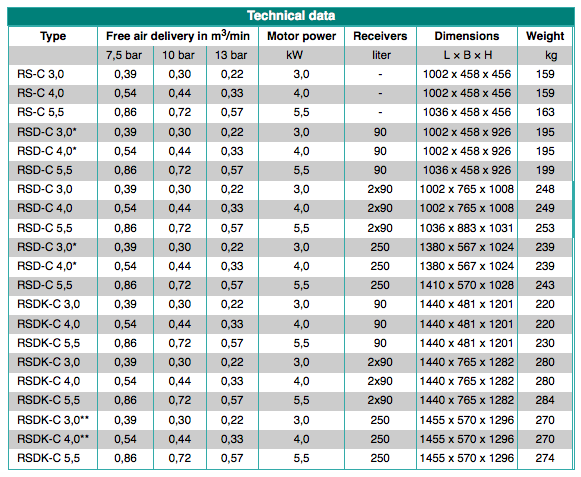  compressore Renner Serie RS-C