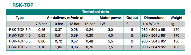  compressore Renner Serie RSK-TOP