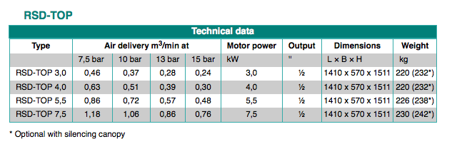  Tabela compressor Renner Serie RSD-TOP