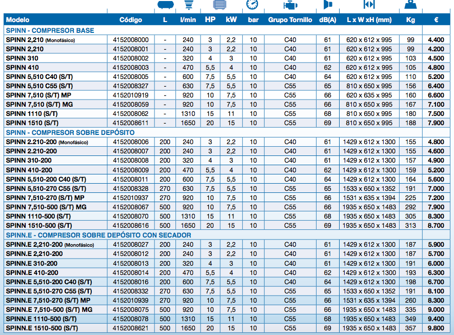 tabela de seleccao dos compressores ABAC spinn